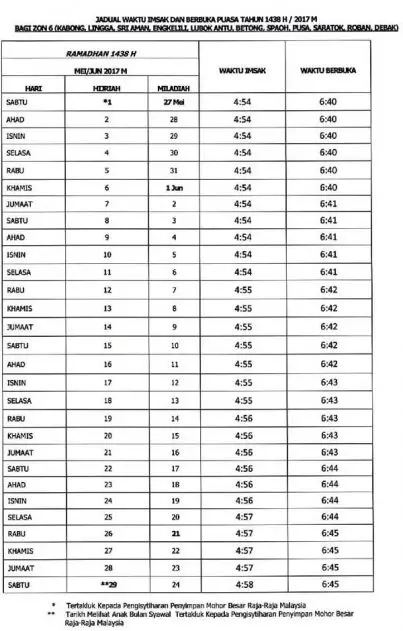 Jadual Penuh Waktu Imsak Dan Buka Puasa Di Kuching Untuk 2017