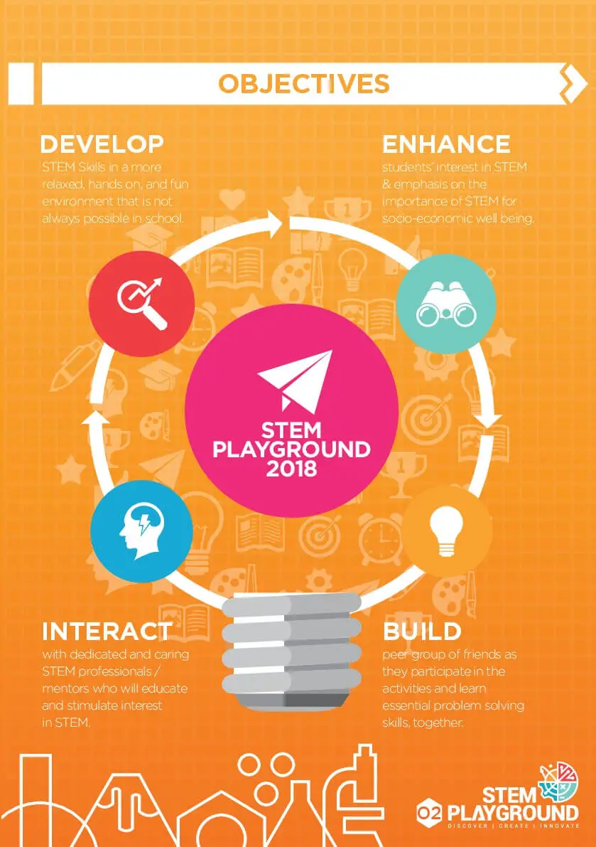 Dedahkan Anak Anda Dengan Sains & Teknologi Di STEMPlayground 2018