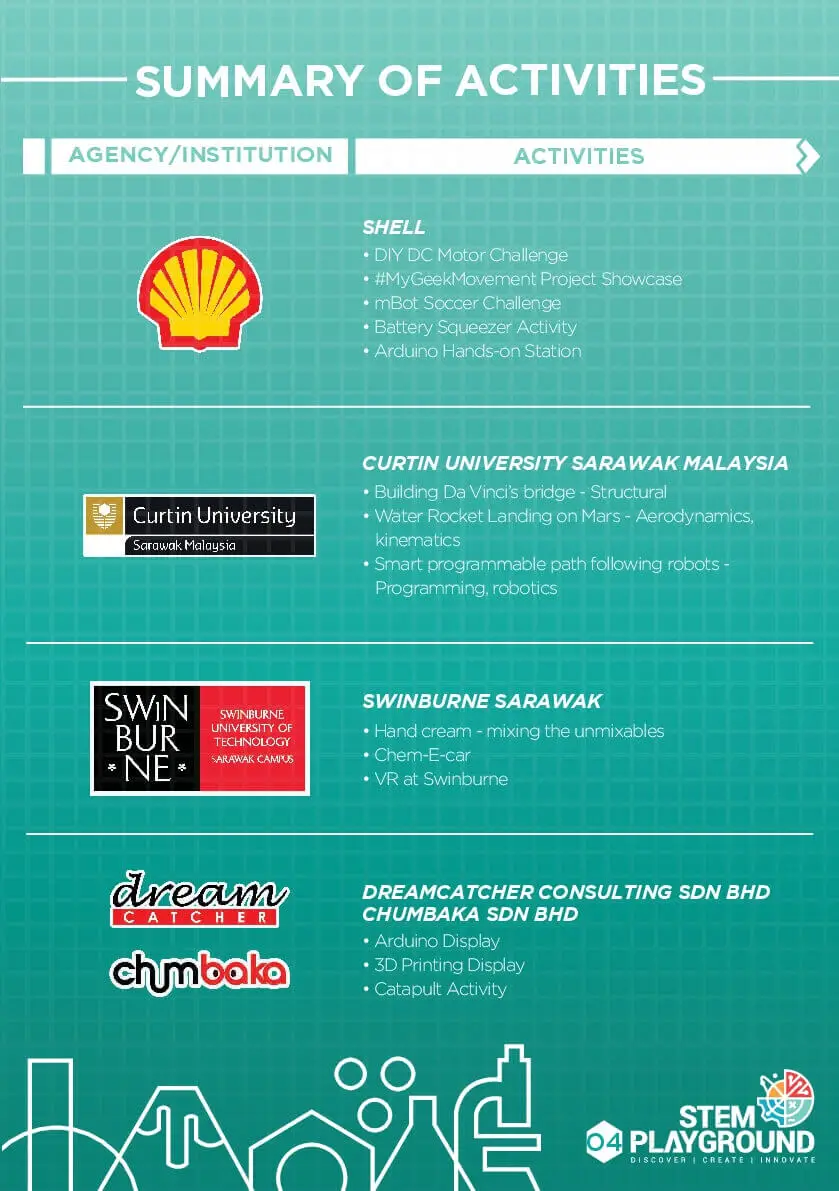 Dedahkan Anak Anda Dengan Sains & Teknologi Di STEMPlayground 2018
