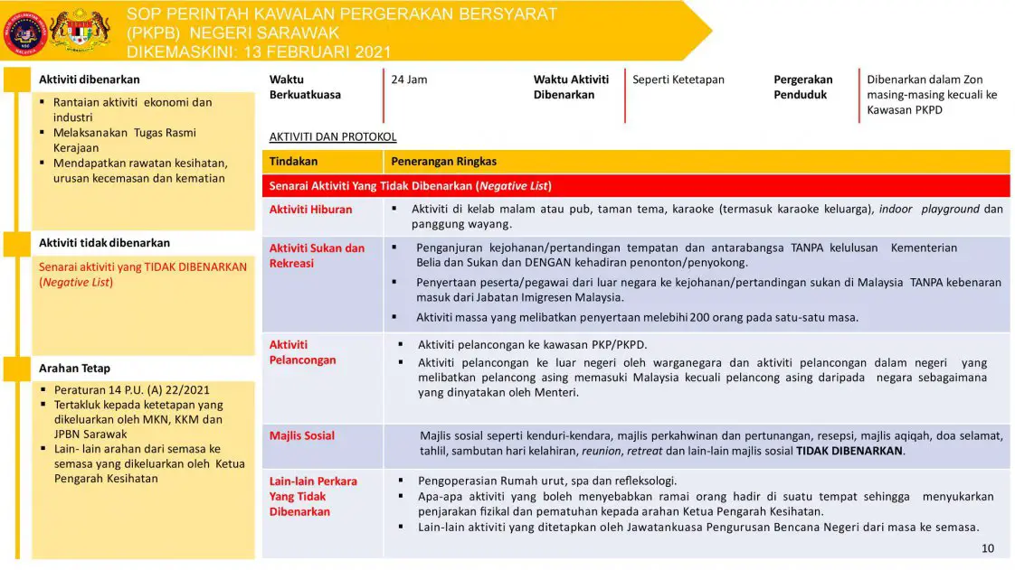 PKPB Di Sarawak, Majlis Sosial Seperti Sambutan Hari Jadi, Resepsi TIDAK DIBENARKAN